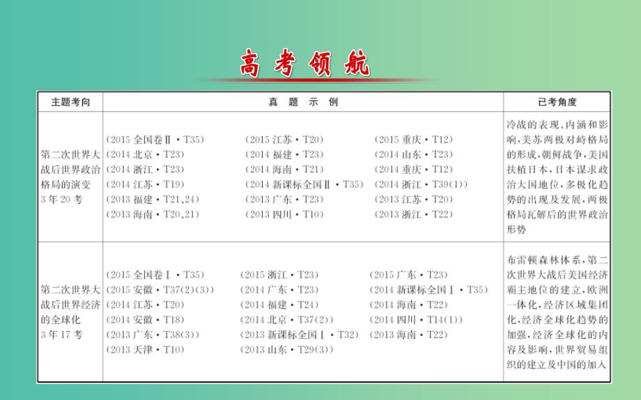 高考历史二轮专题通关 第三阶段 现代文明时代的中国和世界 1.3.13当今世界政治的多极化与经济的全球化课件.ppt_第2页