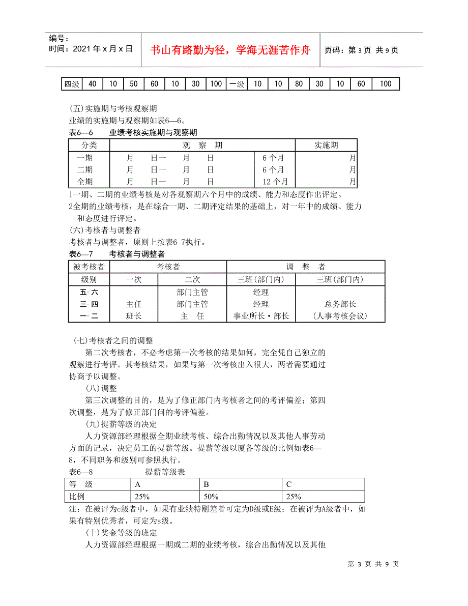 公司员工绩效考核_第3页