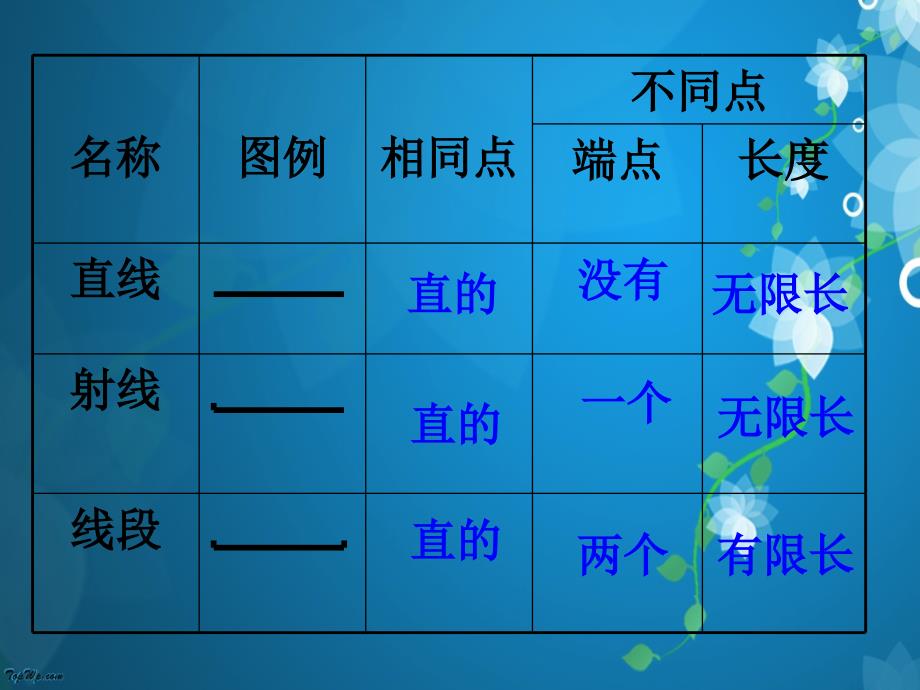 新人教版数学四年级上册《角的度量》课堂演示课件 (4)_第2页