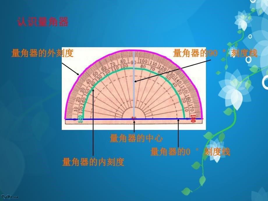 新人教版数学四年级上册《角的度量》课堂演示课件 (4)_第5页