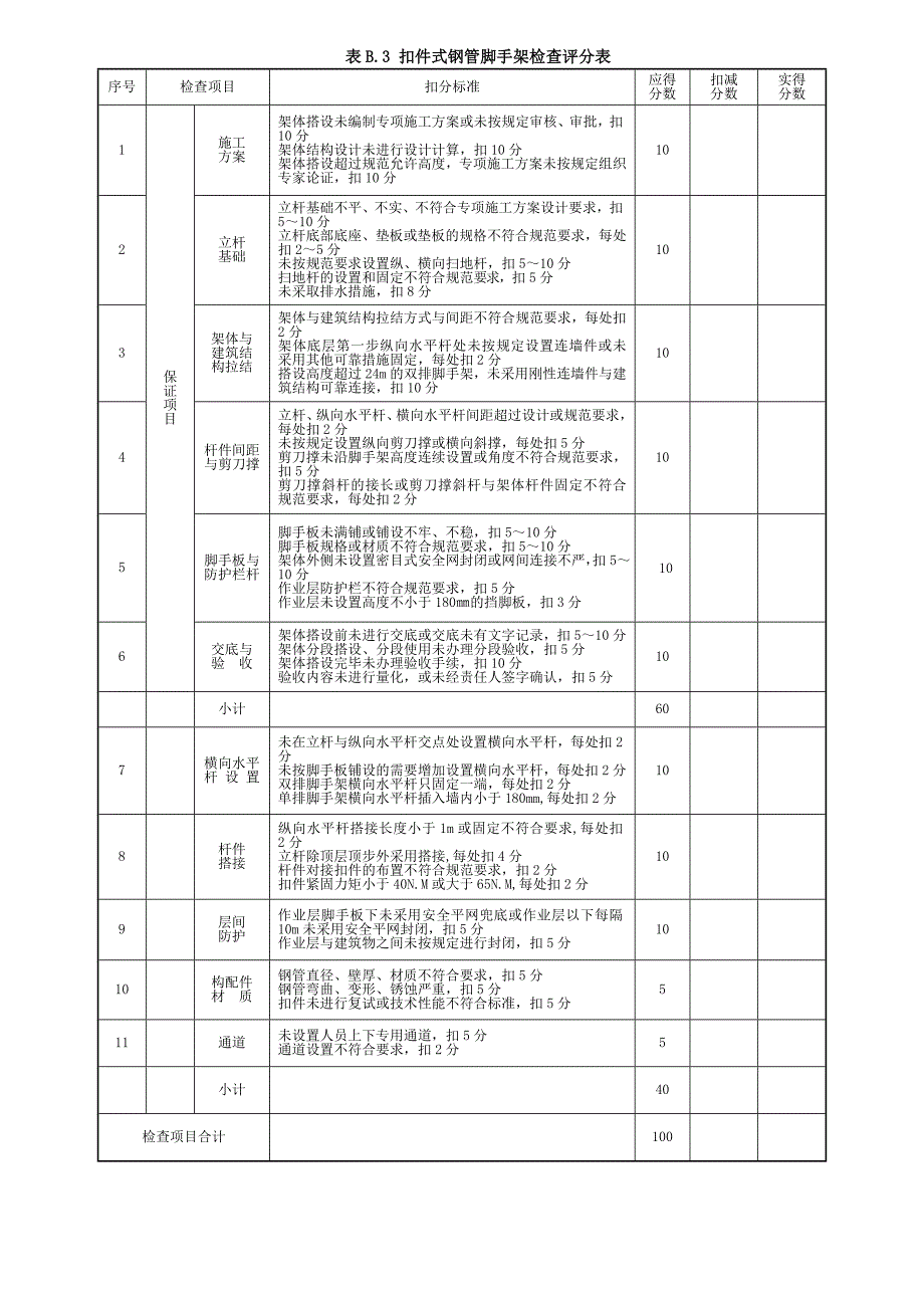 建筑施工安全检查评分汇总表(最新版).doc_第4页