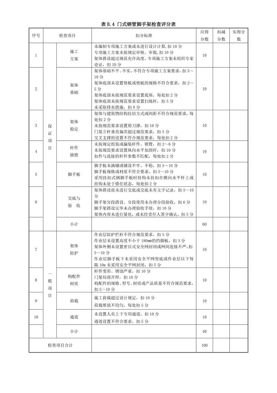 建筑施工安全检查评分汇总表(最新版).doc_第5页