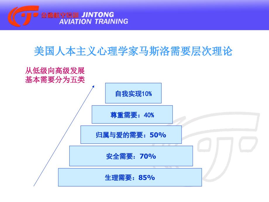 航空服务心理课件_第2页