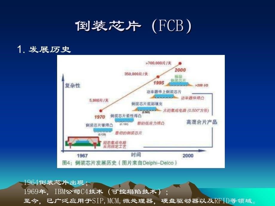 倒装芯片键合技术_第5页