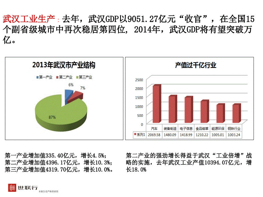 武汉城市定位_第3页