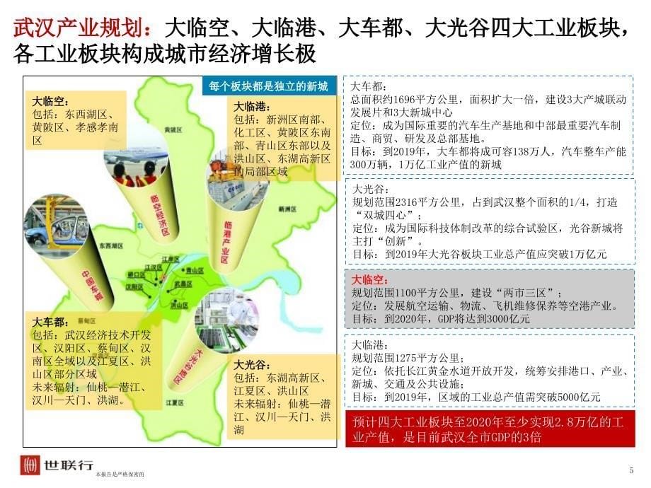 武汉城市定位_第5页