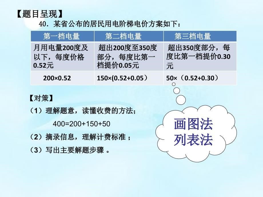 基于小学六年级数学质量抽测结果的分析与思考_第5页