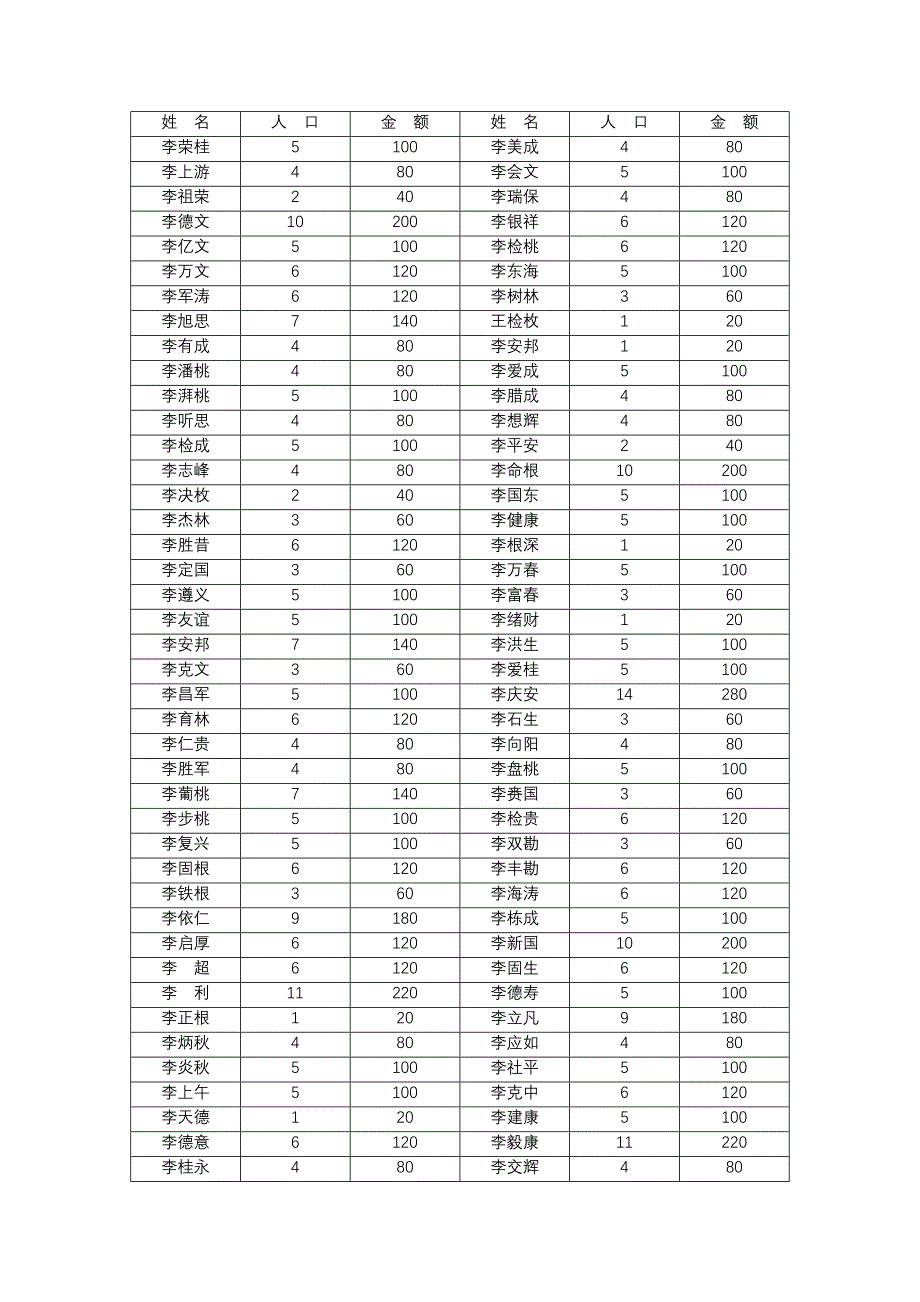 修建泰陵公纪念馆.doc_第4页