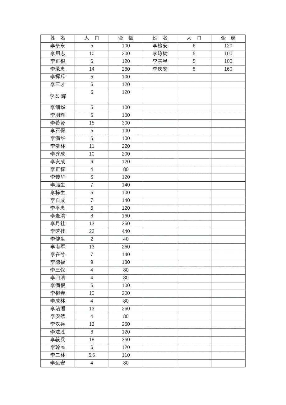 修建泰陵公纪念馆.doc_第5页