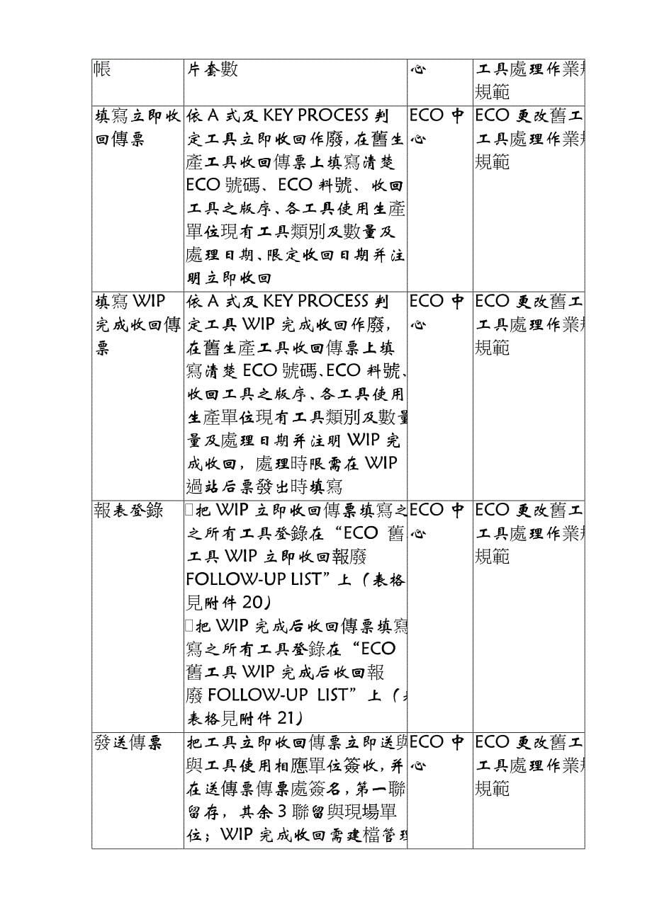 ECO处理作业规范概述_第5页