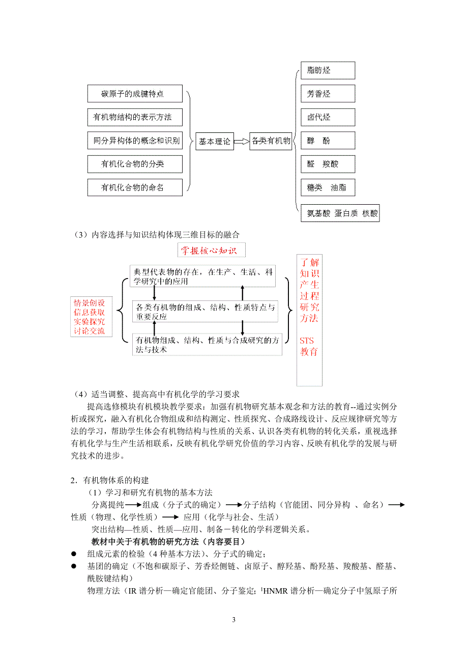 苏教版高中化学选修B5《有机化学基础》解读_第3页