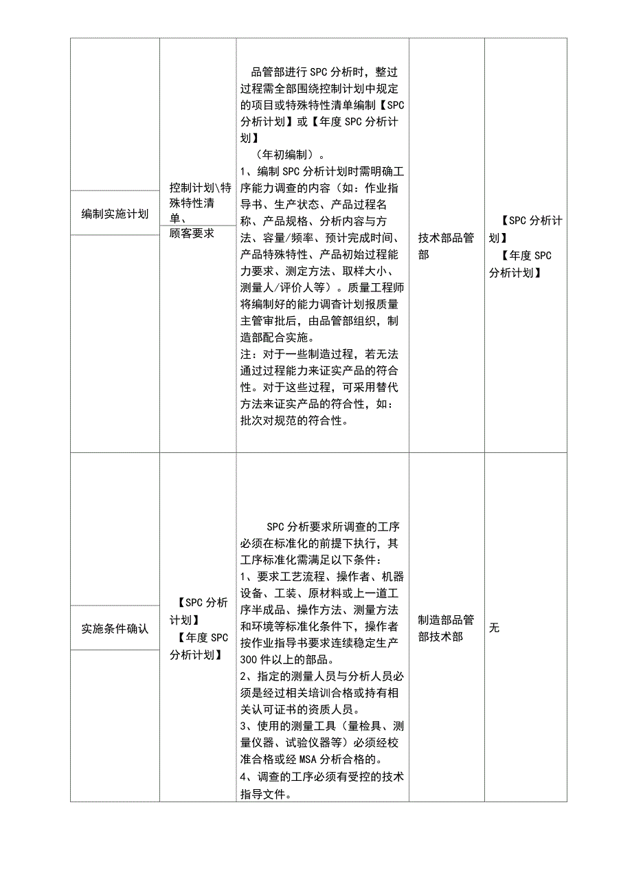 SPC统计过程控制实施规范2019_第4页