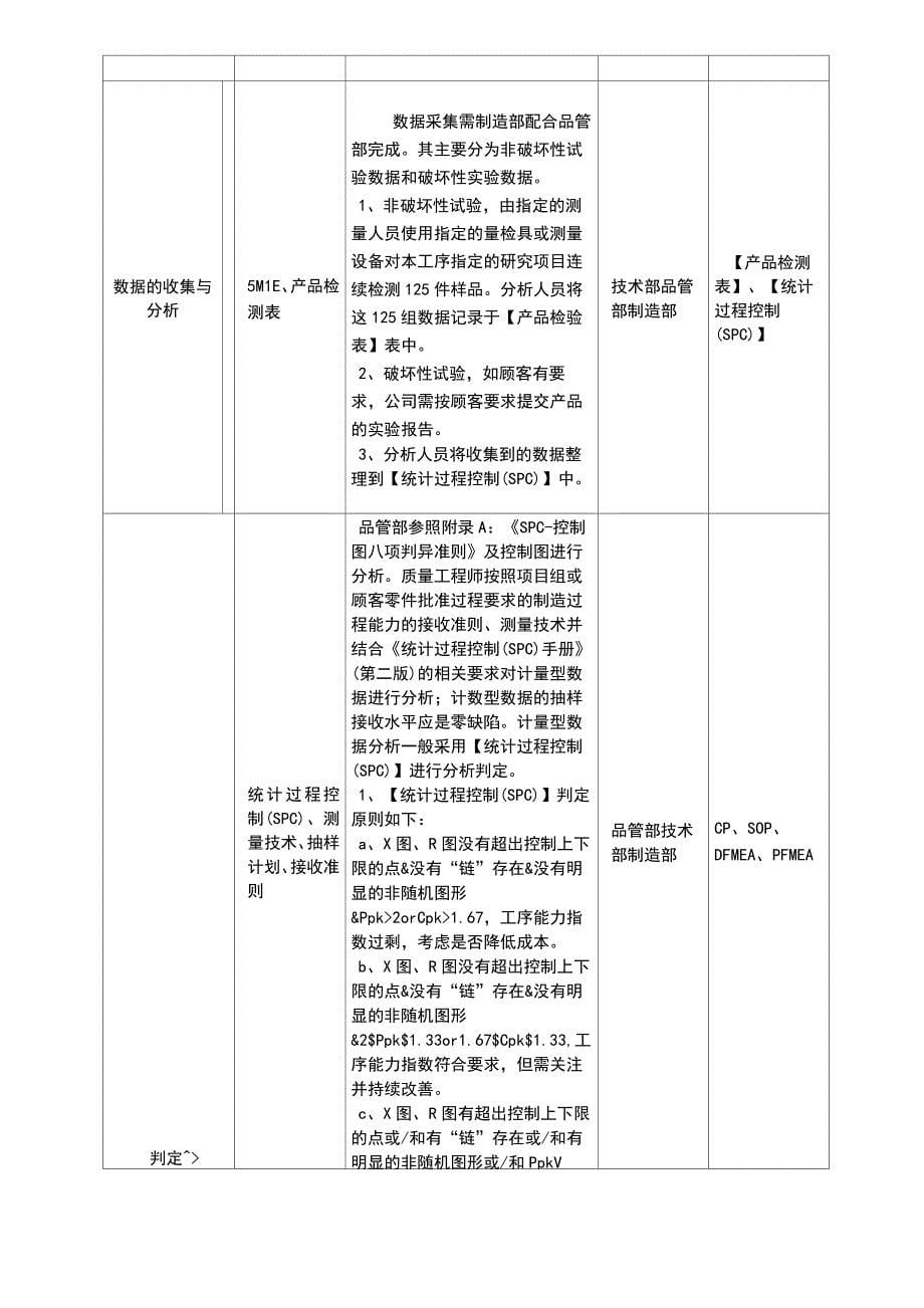 SPC统计过程控制实施规范2019_第5页