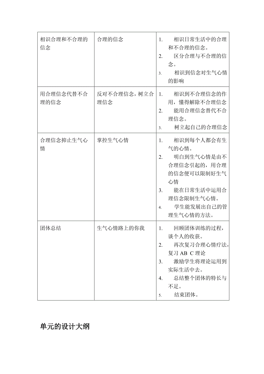 愤怒情绪管理训练团体方案_第4页