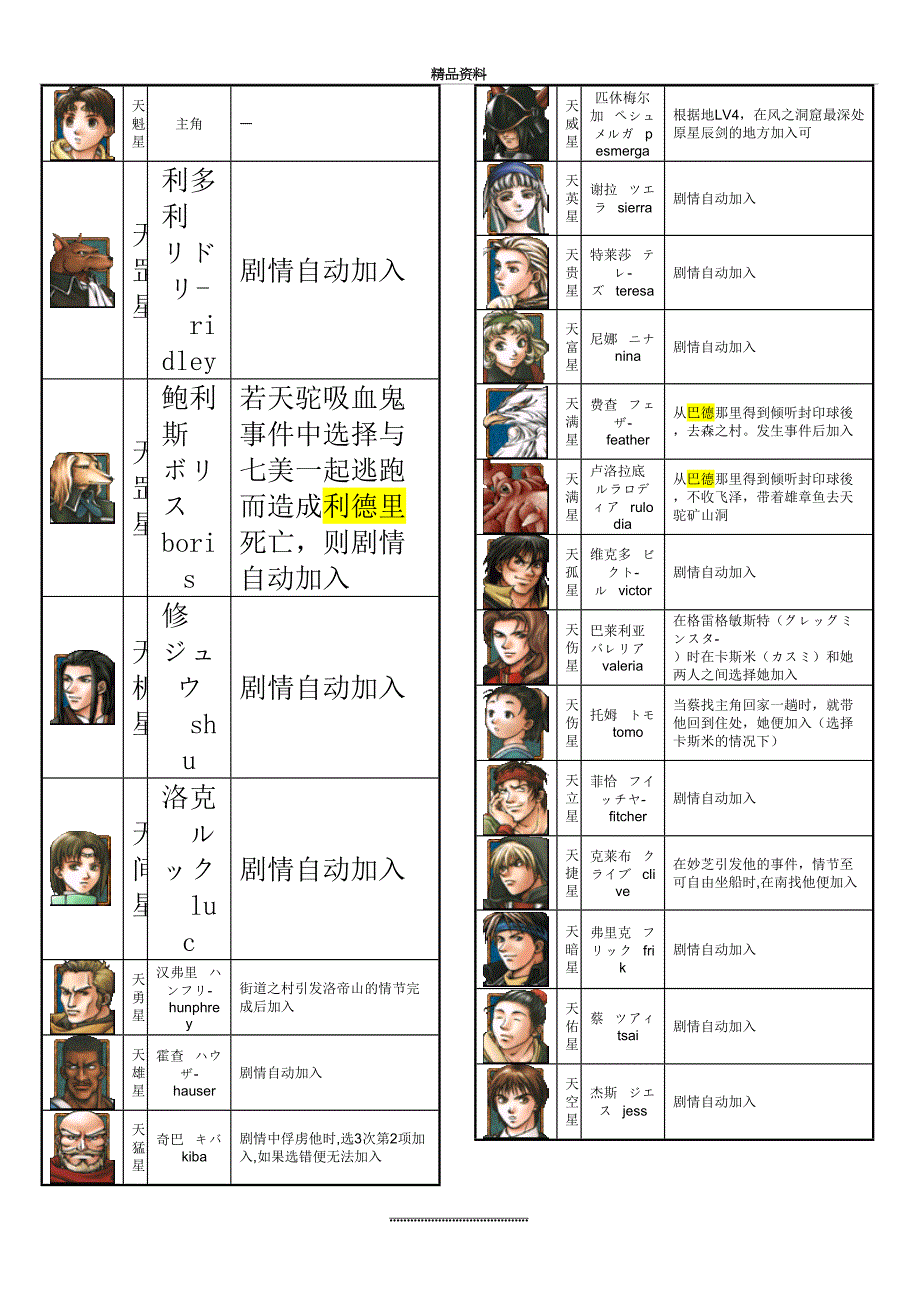 最新幻2幻想水浒传2全攻略_第2页