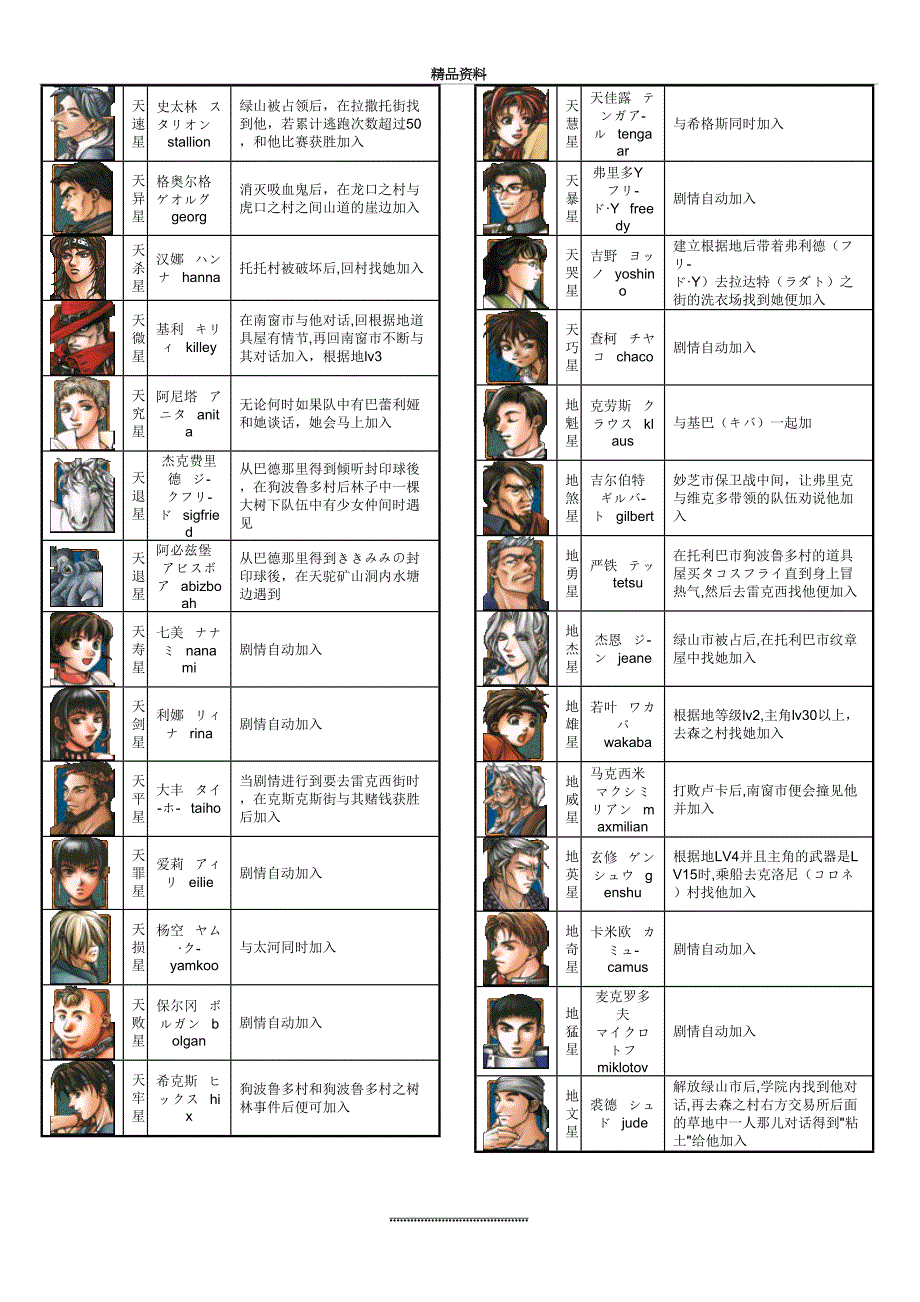 最新幻2幻想水浒传2全攻略_第3页