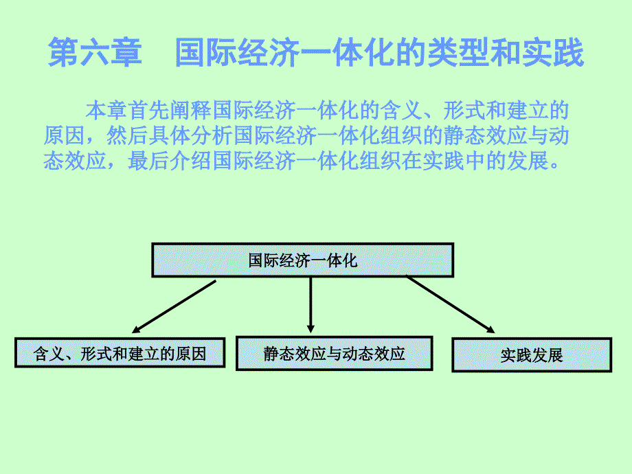 第六章国际经济一体化的类型和实践_第1页