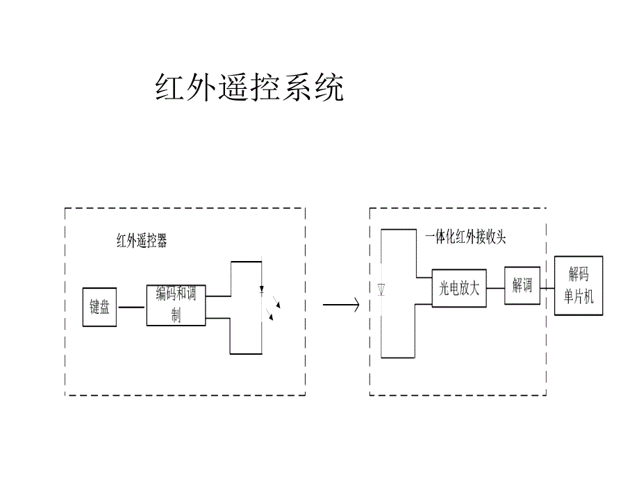 无线收发模块的设计_第2页