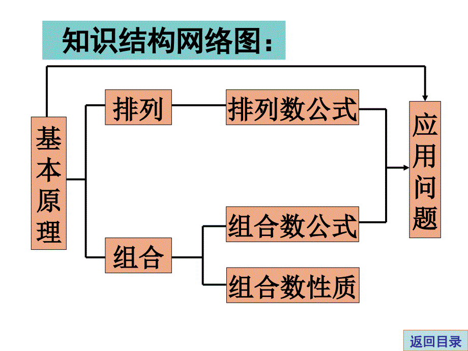 高考数学中解排列组合问题的17种策略_第4页