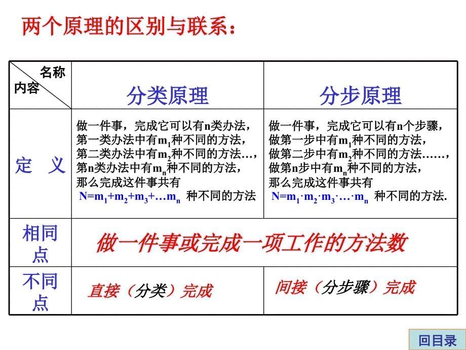 高考数学中解排列组合问题的17种策略_第5页