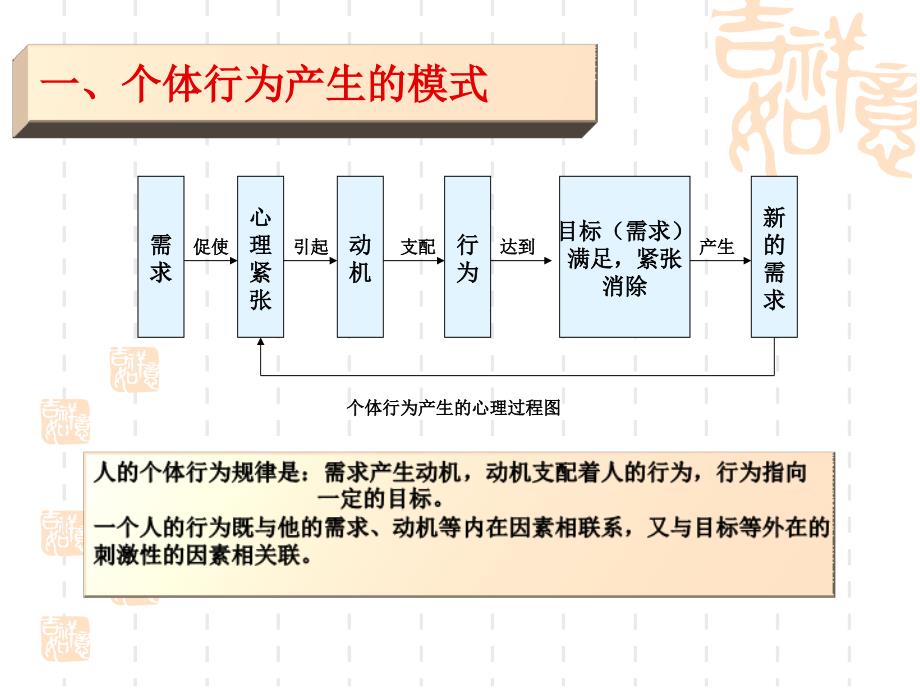 管理学沟通张秀芳_第2页