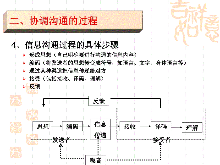 管理学沟通张秀芳_第4页