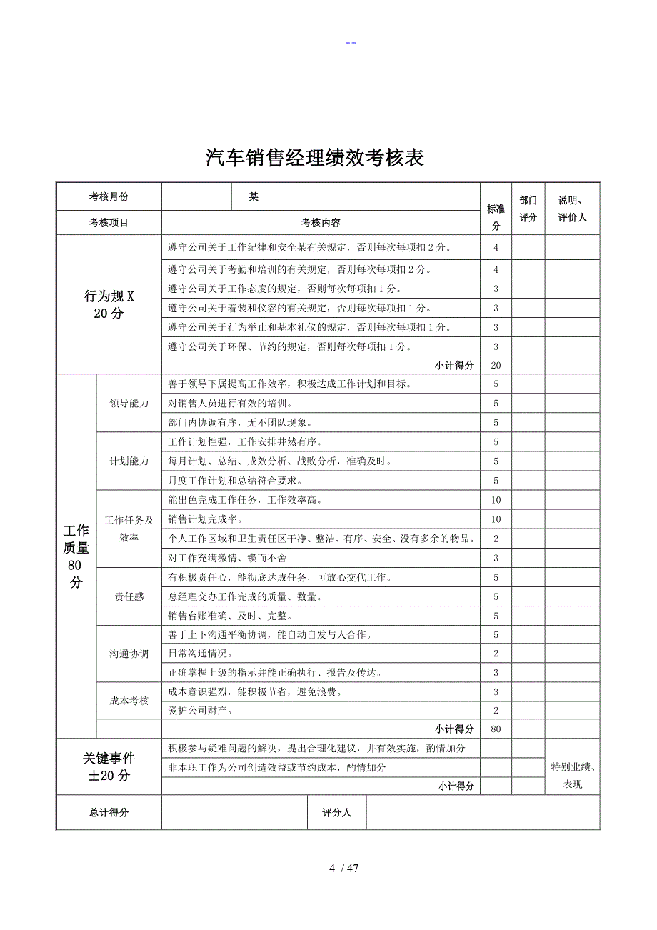 汽车公司岗位员工绩效考核表_第4页