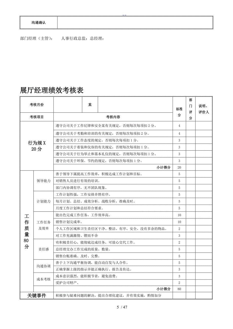 汽车公司岗位员工绩效考核表_第5页