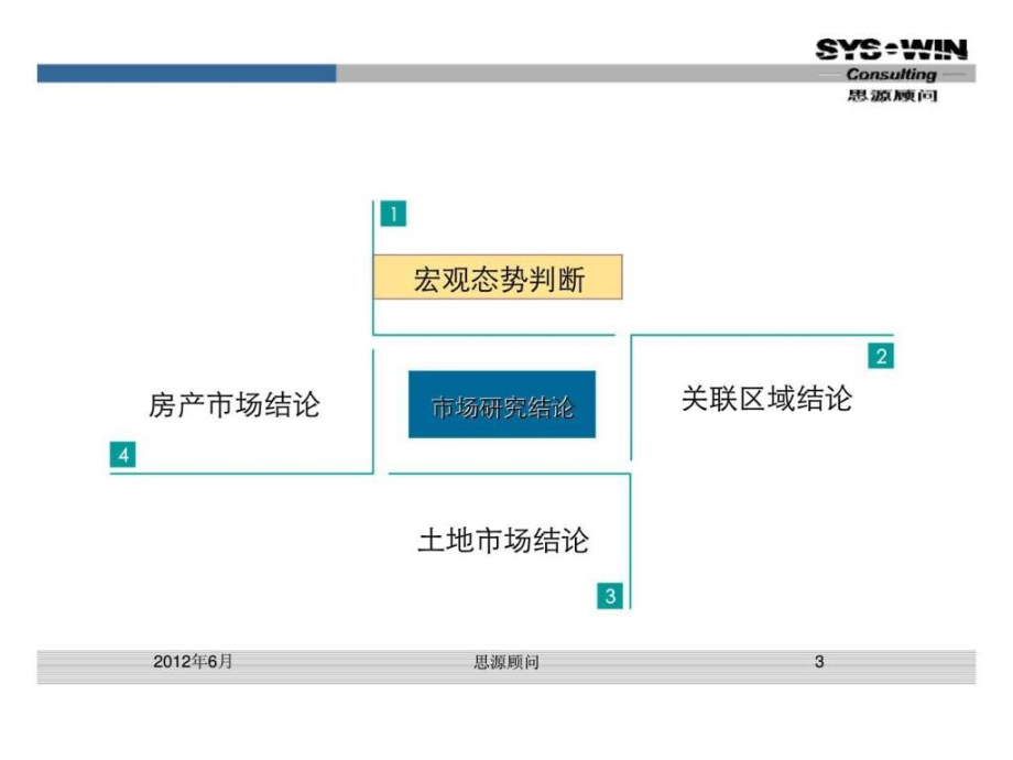 思源经纪扬州市蒋王片区综合改造项目市场定位及规划设计建议报告（讨论稿）_第3页