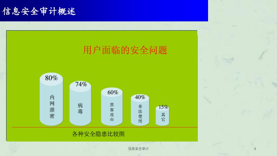 信息安全审计课件_第4页