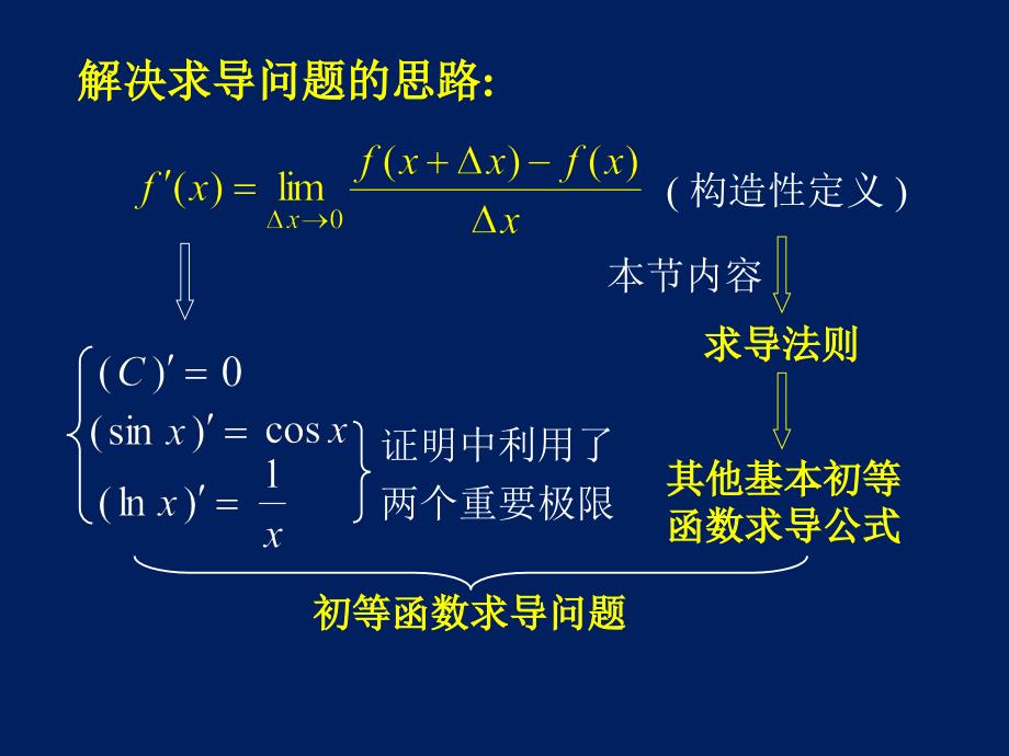 高等数学课件D22求导法则_第2页