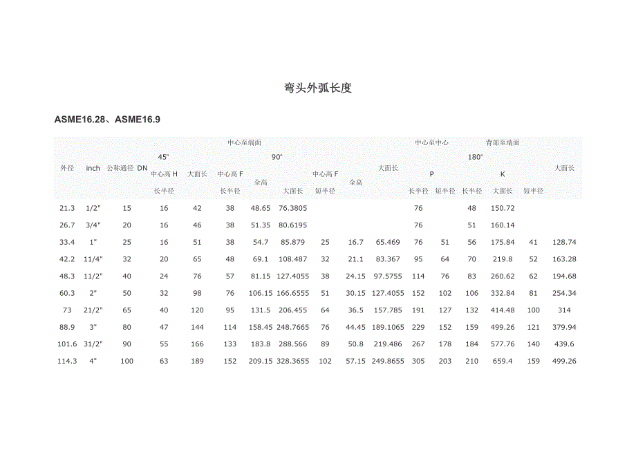 弯头外弧长度.doc_第1页