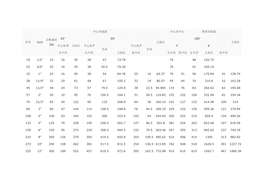 弯头外弧长度.doc_第4页