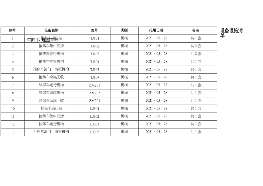 炼焦安全检查表(SCL)记录表_第1页