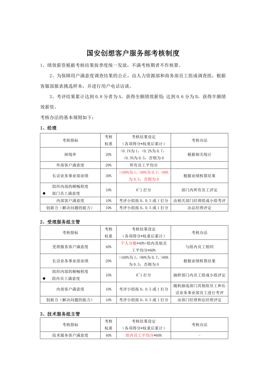 国安创想客户服务部考核制度--第三方第四方一_第1页