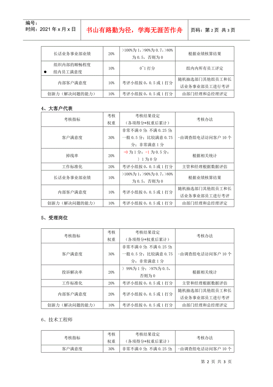 国安创想客户服务部考核制度--第三方第四方一_第2页