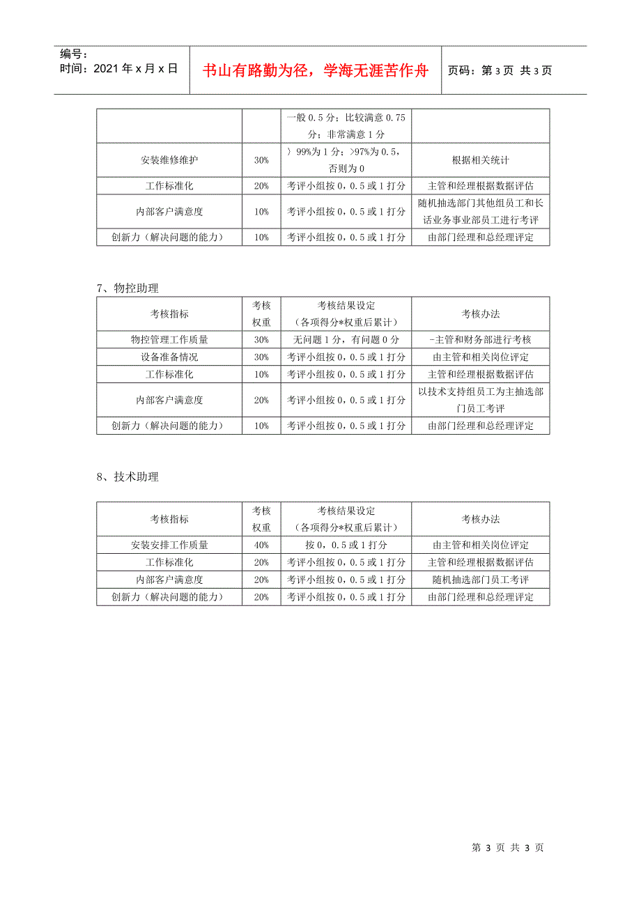 国安创想客户服务部考核制度--第三方第四方一_第3页