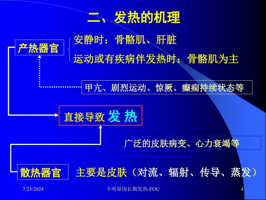 不明原因长期发热_第4页