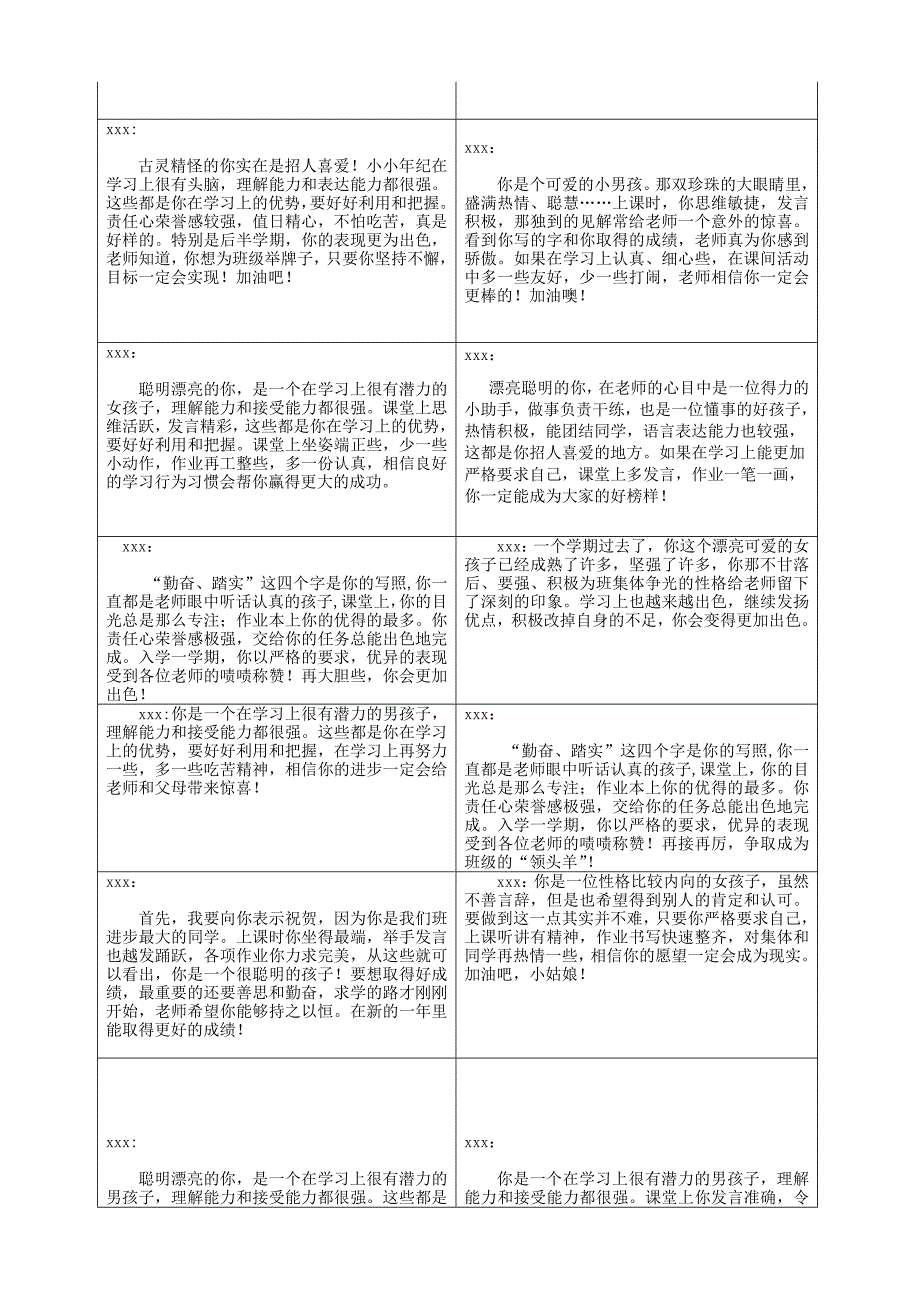 (完整word版)小学一年级第一学期期末操行评语(word文档良心出品).doc_第3页