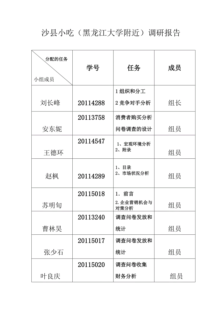 创业管理作业沙县小吃_第2页