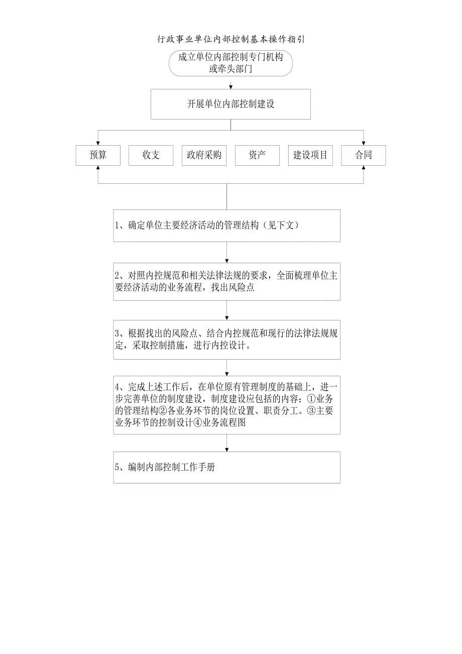 行政事业单位内部控制基本操作指引_第5页