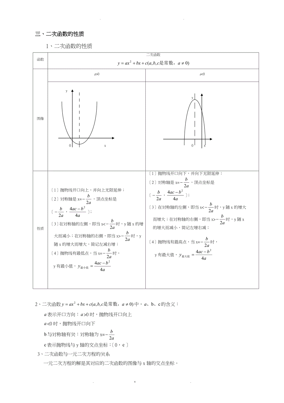 二次函数知识点总结典型例题讲解_第2页