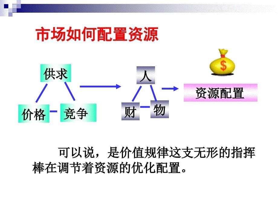 走进社会主义市场经济_第5页