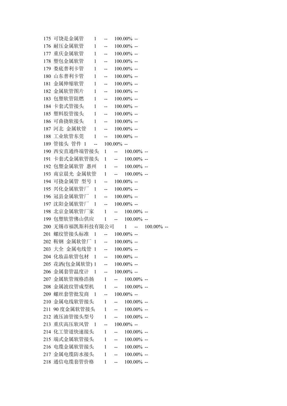 和可挠金属软管相关的关键词.doc_第5页