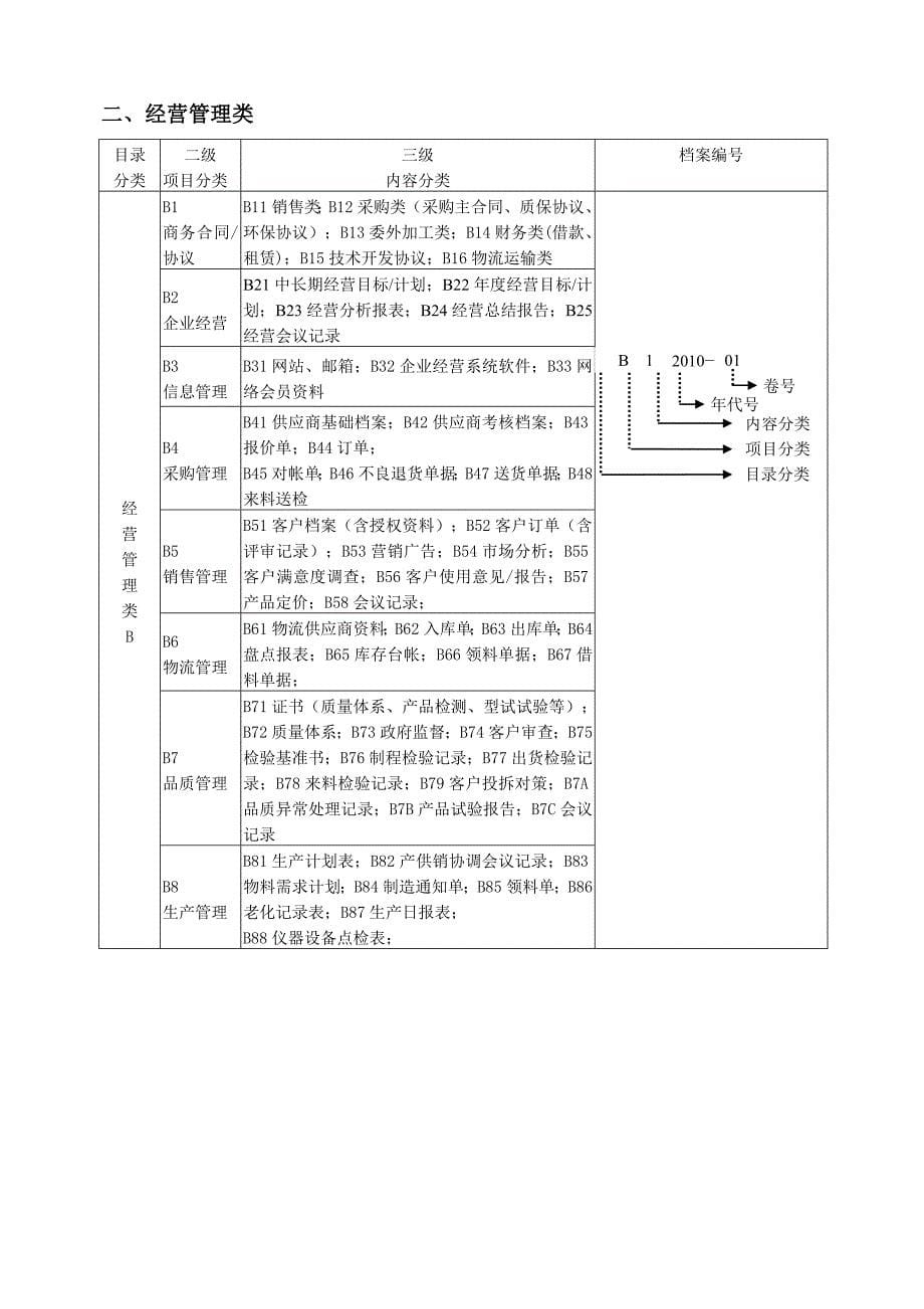 中小企业档案管理制度_第5页