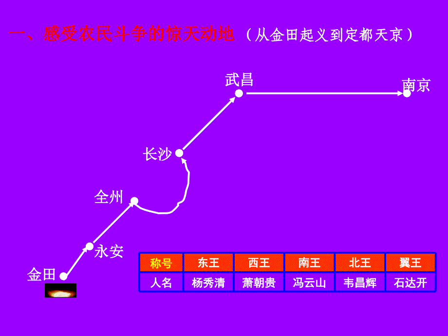 太平天国运动课件人民版_第4页