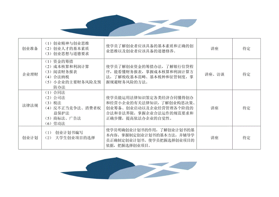 怀院团发21号附件3_第2页