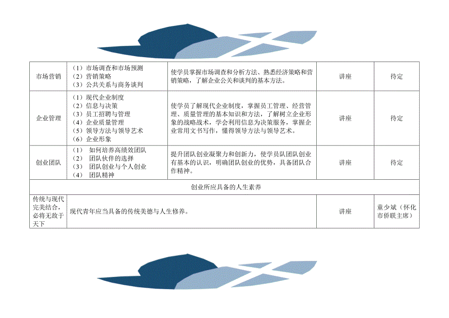 怀院团发21号附件3_第3页