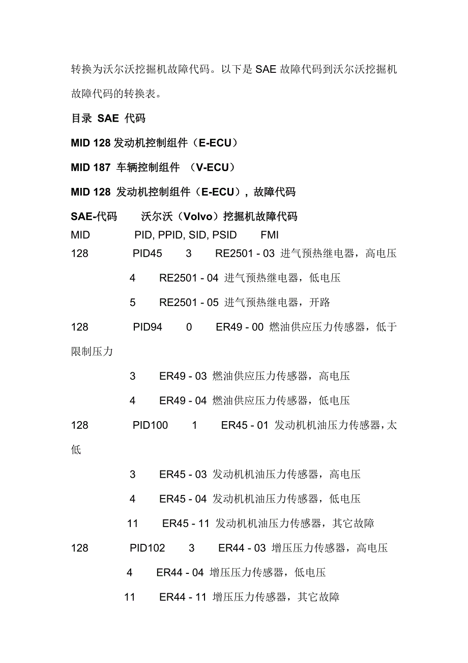 沃尔沃挖机故障代码表.doc_第2页