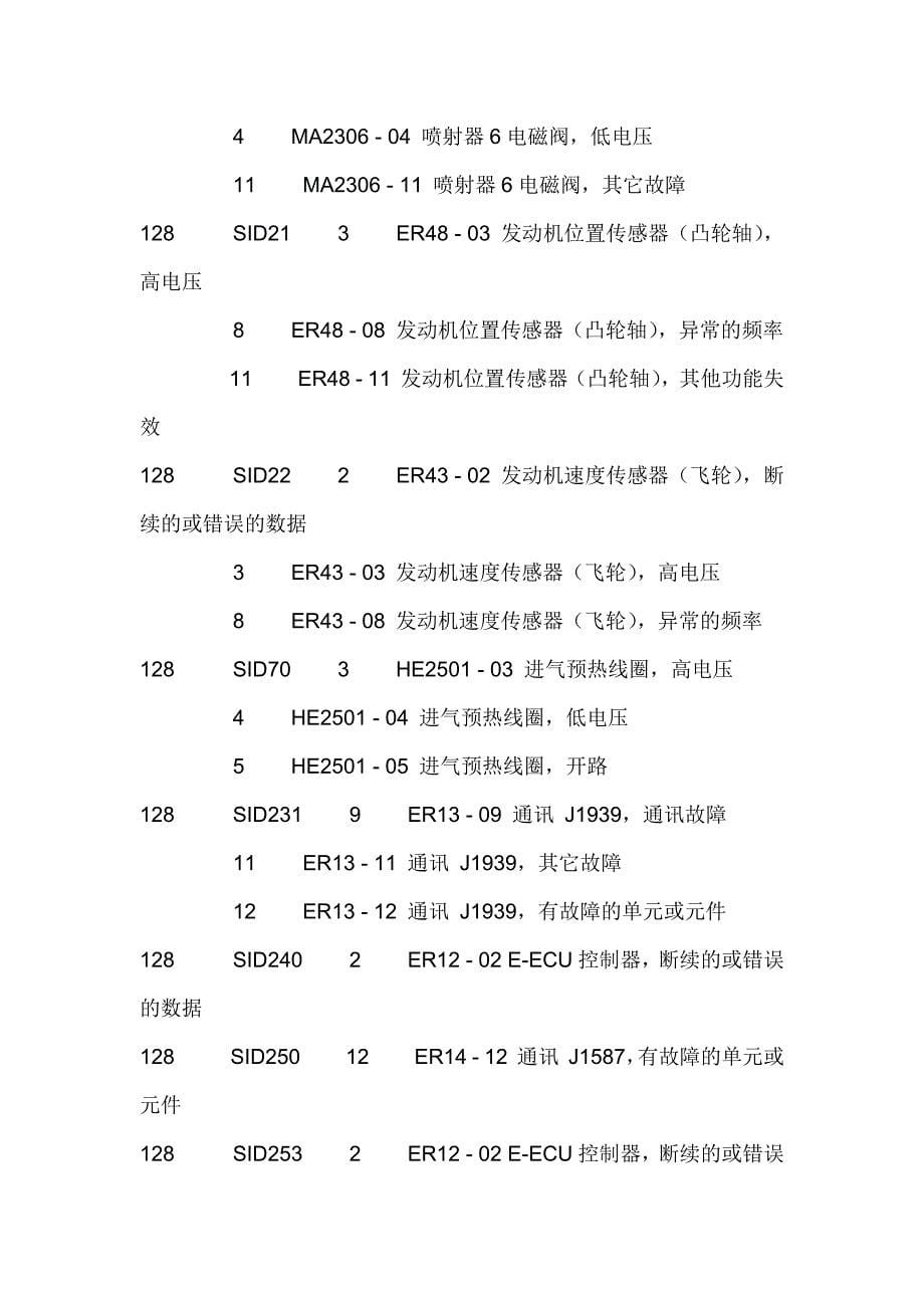 沃尔沃挖机故障代码表.doc_第5页